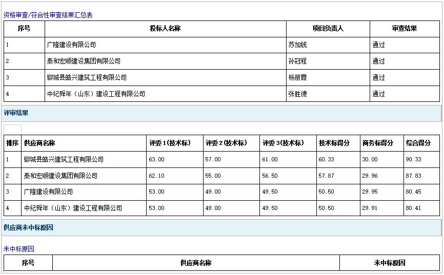 鄆城縣武安鎮(zhèn)張英村孫莊村標(biāo)準(zhǔn)化雞棚項(xiàng)目成 交公告
