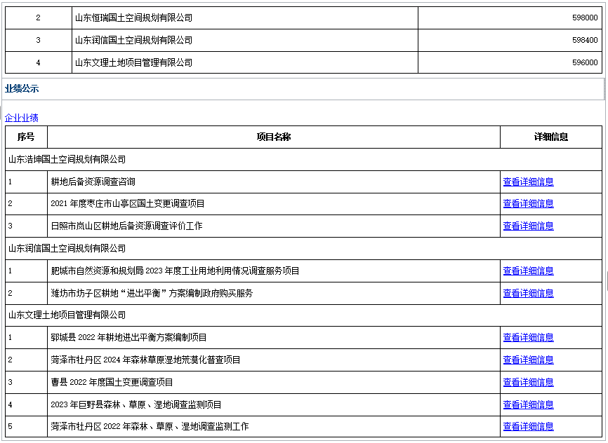 鄆城縣2023年耕地進出平衡項目成 交公告