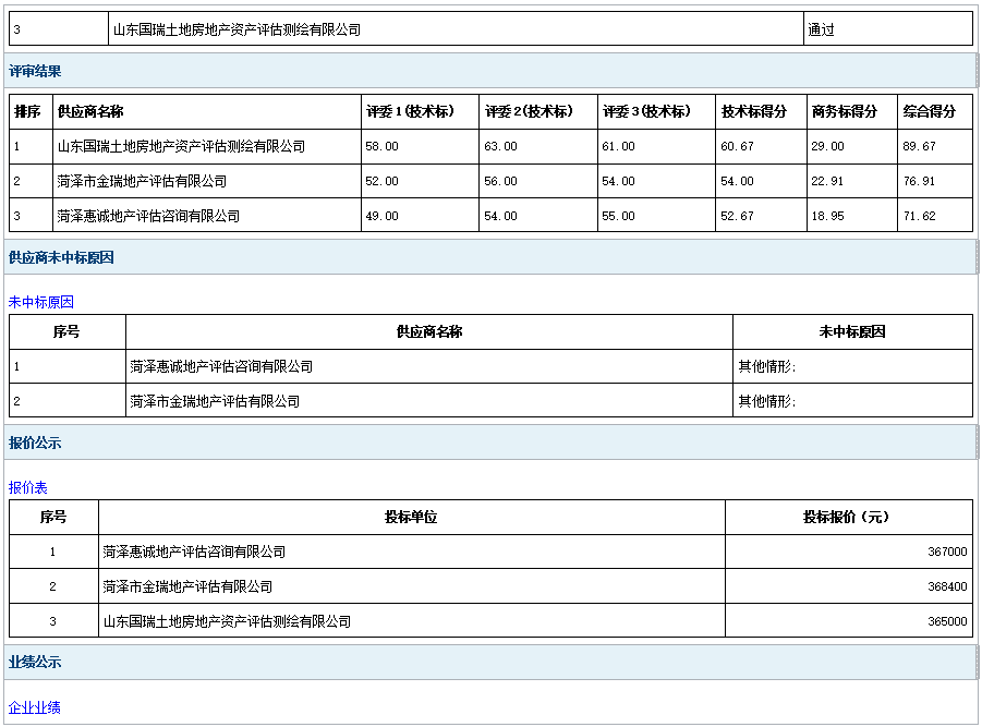 鄆城縣2024年度工業(yè)用地利用情況更新調(diào)查項(xiàng)目成 交公告